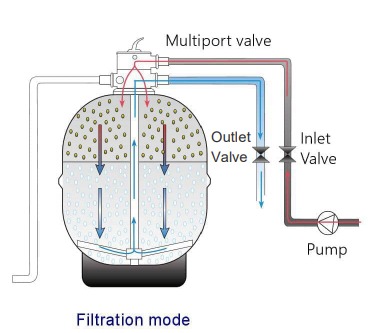Side-Mounted Sand Filter — view 2